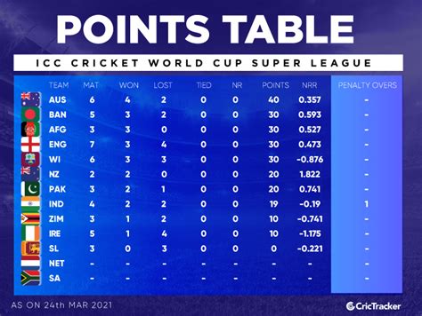 cricbuzz live score points table today